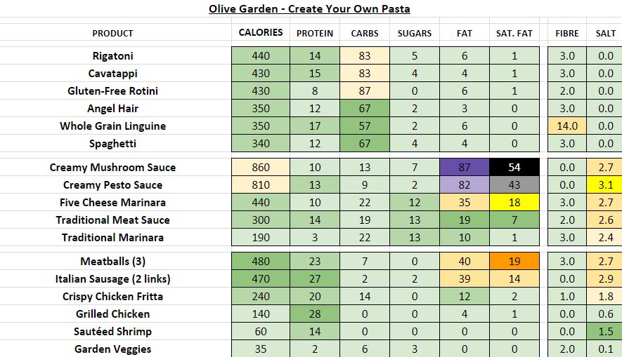 Olive Garden Nutrition